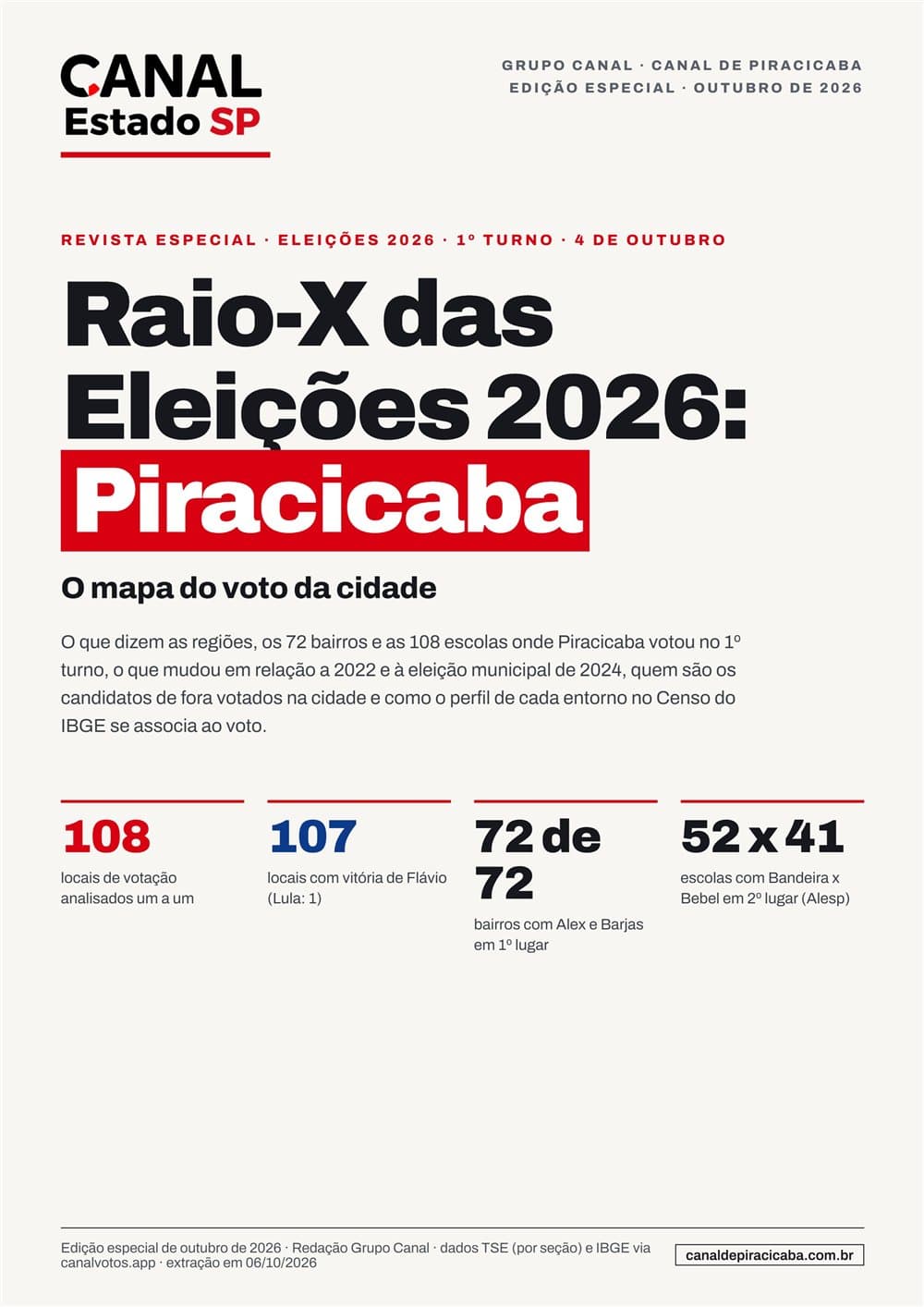 Capa: Raio-X das Eleições 2026: Piracicaba