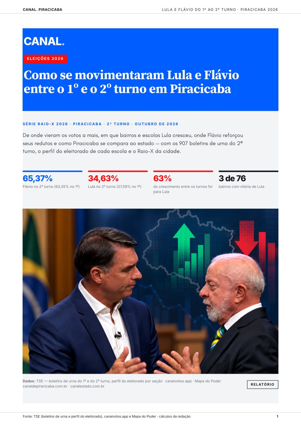 Capa: Raio-X do 2º turno: como Lula e Flávio se movimentaram em Piracicaba